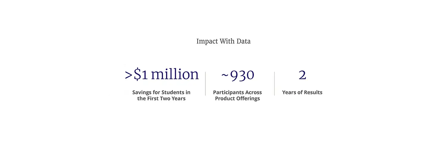 all-access-license-csu-cast-study-table-impactdata-June202405-1500x478