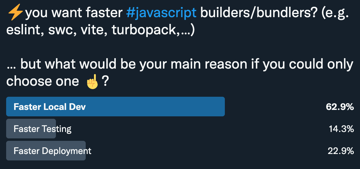 Faster Build Twitter Poll