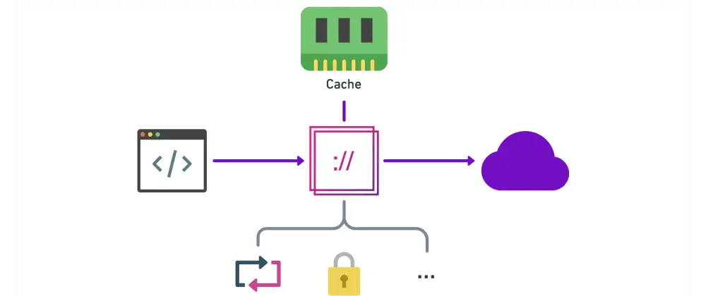 Spice Up your Caching with Convoyr