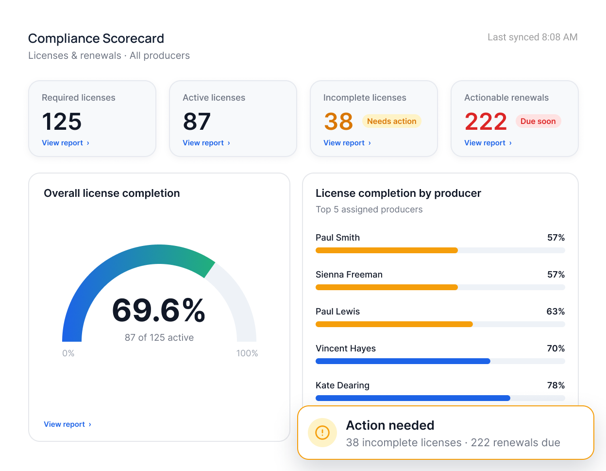Compliance scorecard with license completion and renewals due