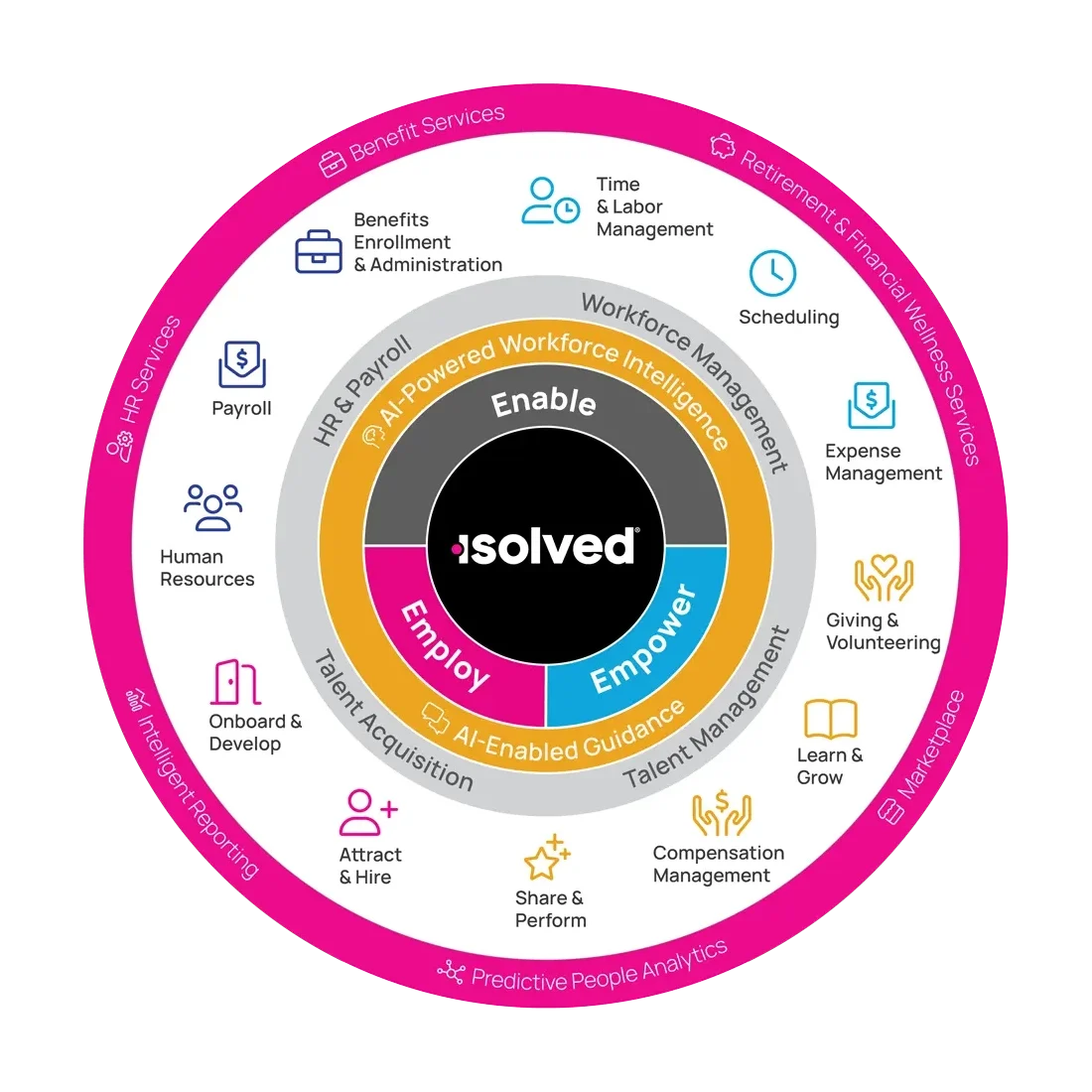 A Platform Built Around HR Priorities
