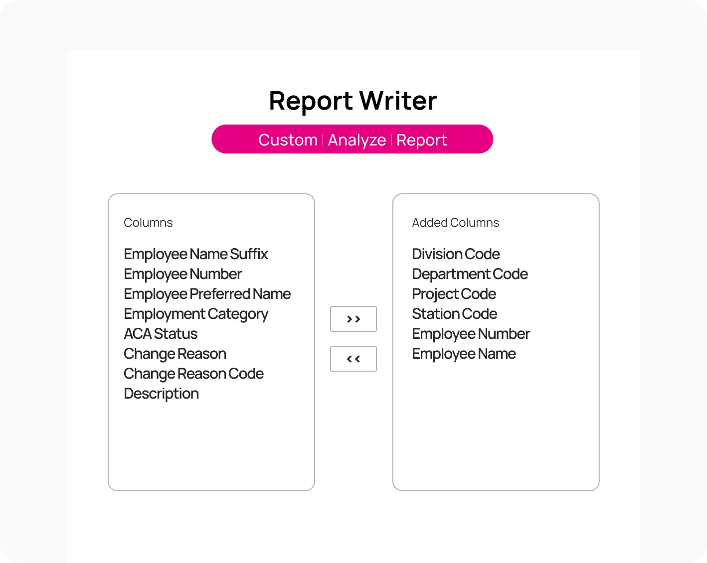 graphic about report writer