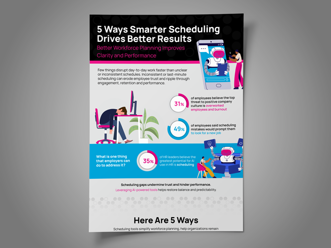 Workforce Scheduling Infographic | 5 Ways to Improve Efficiency ...