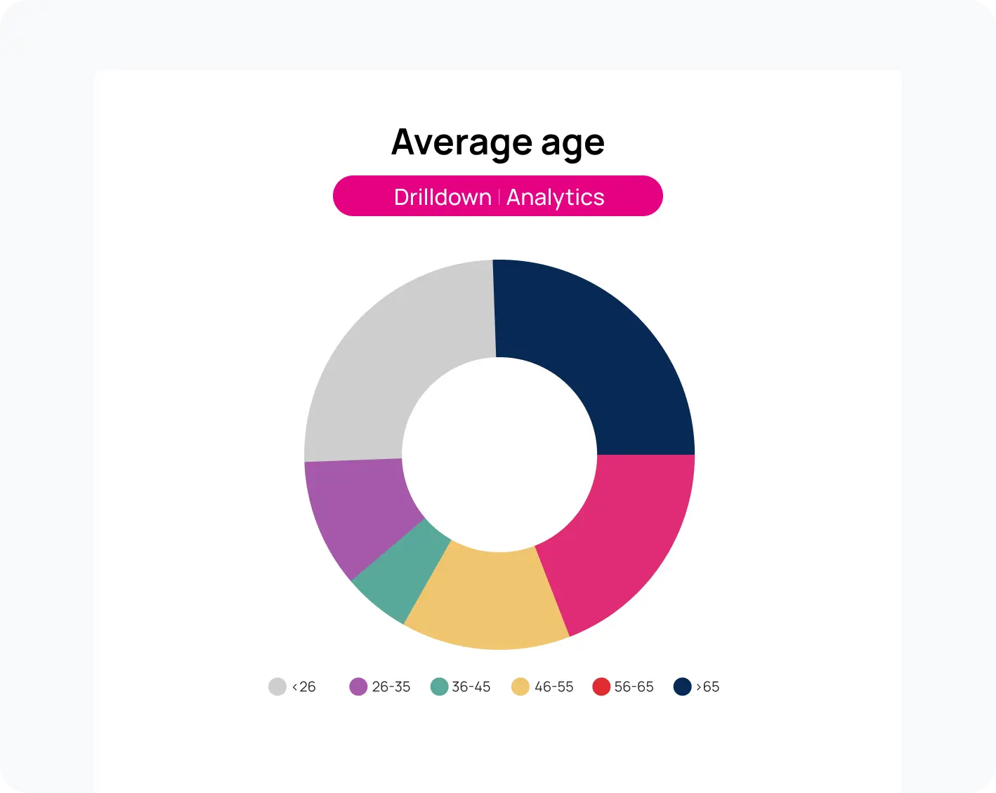 graphic showing average age