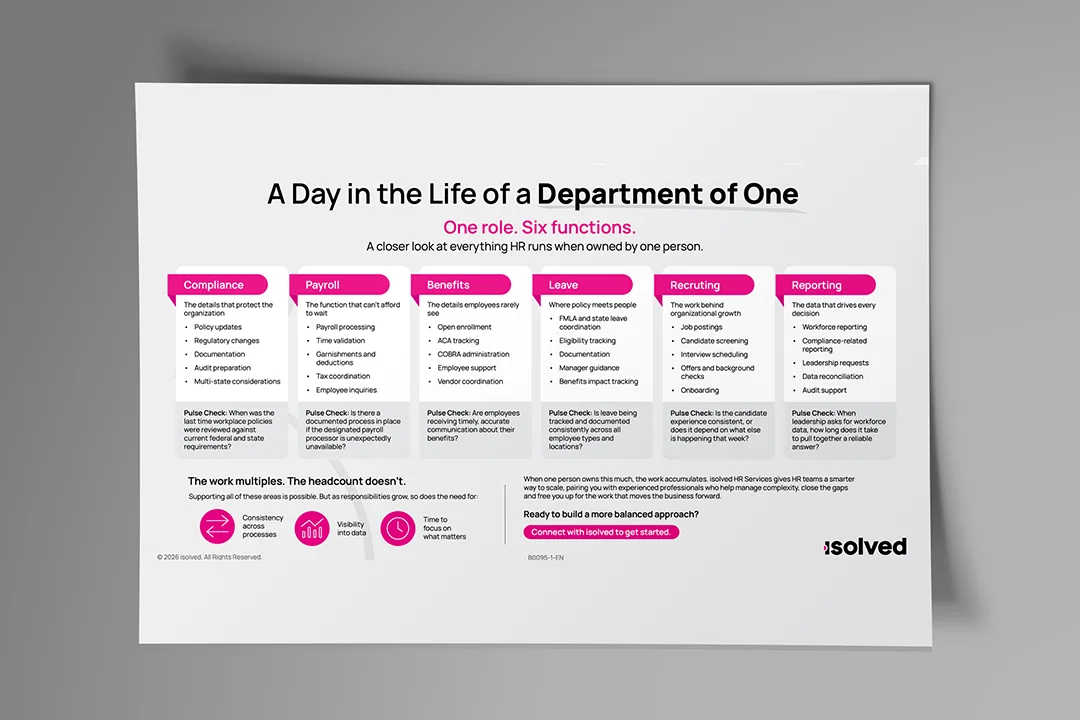 Discover what an HR department of one actually manages every day. Recruiting, compliance, payroll, benefits, leave, and reporting all fall on one person's plate.