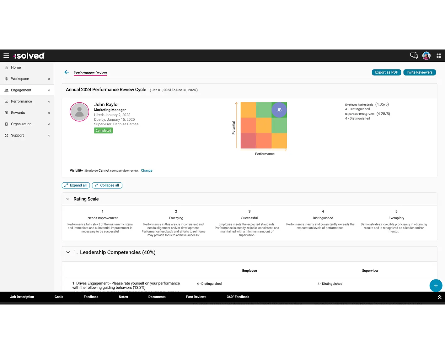 screen showing high performing talent