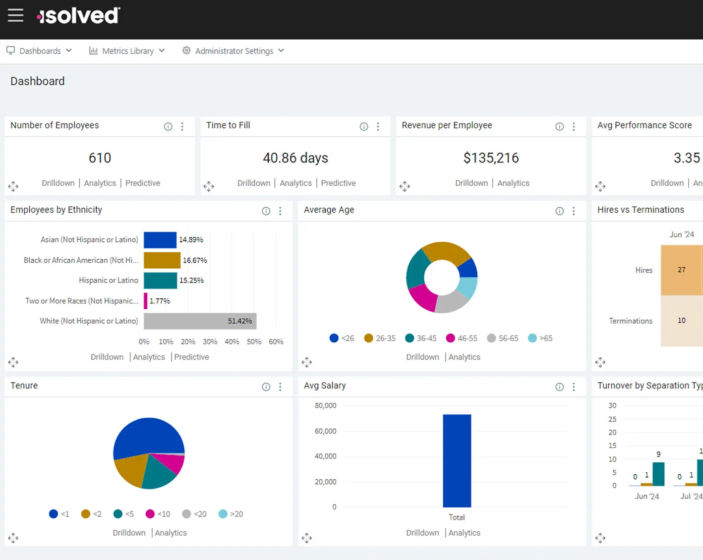 screen of workforce data