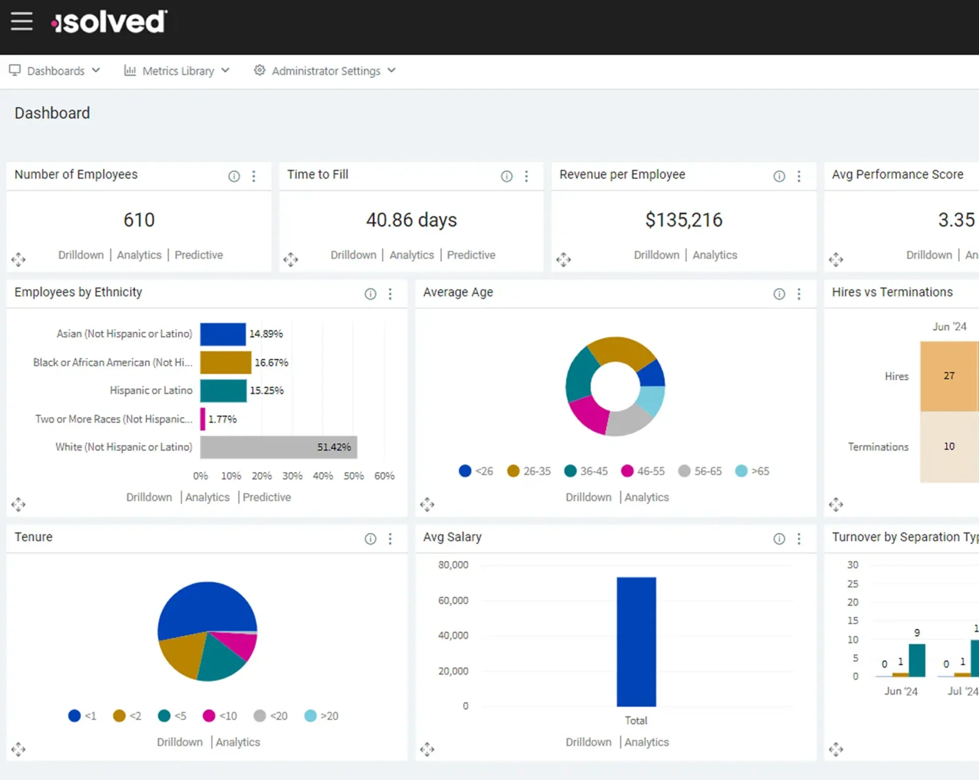 screen of workforce data