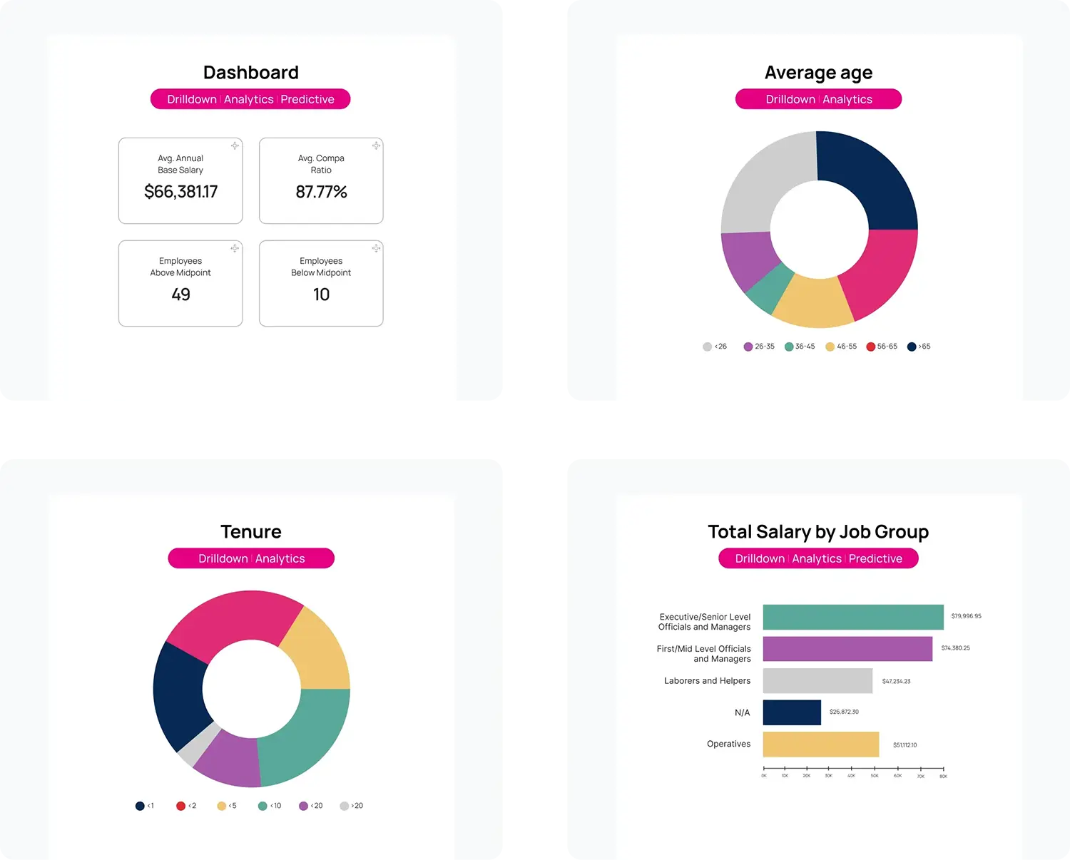 charts and data