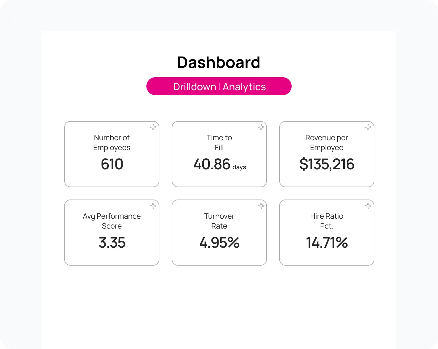 graphic about dashboard stats