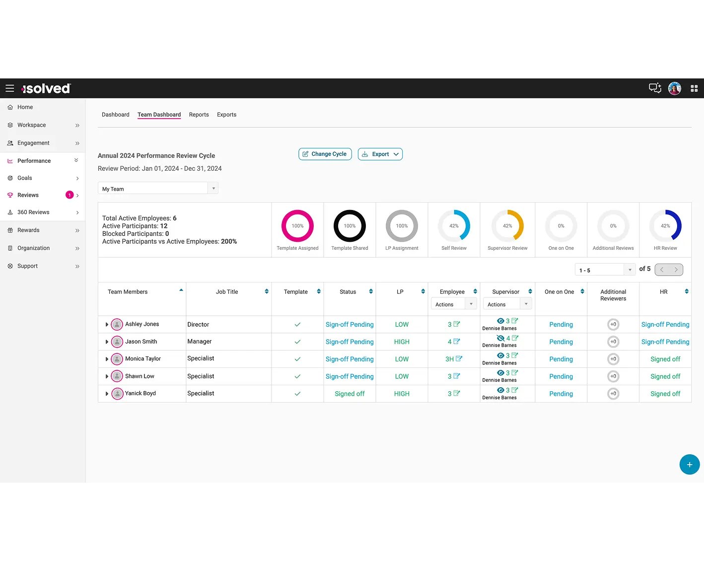 screen showing performance driven insights