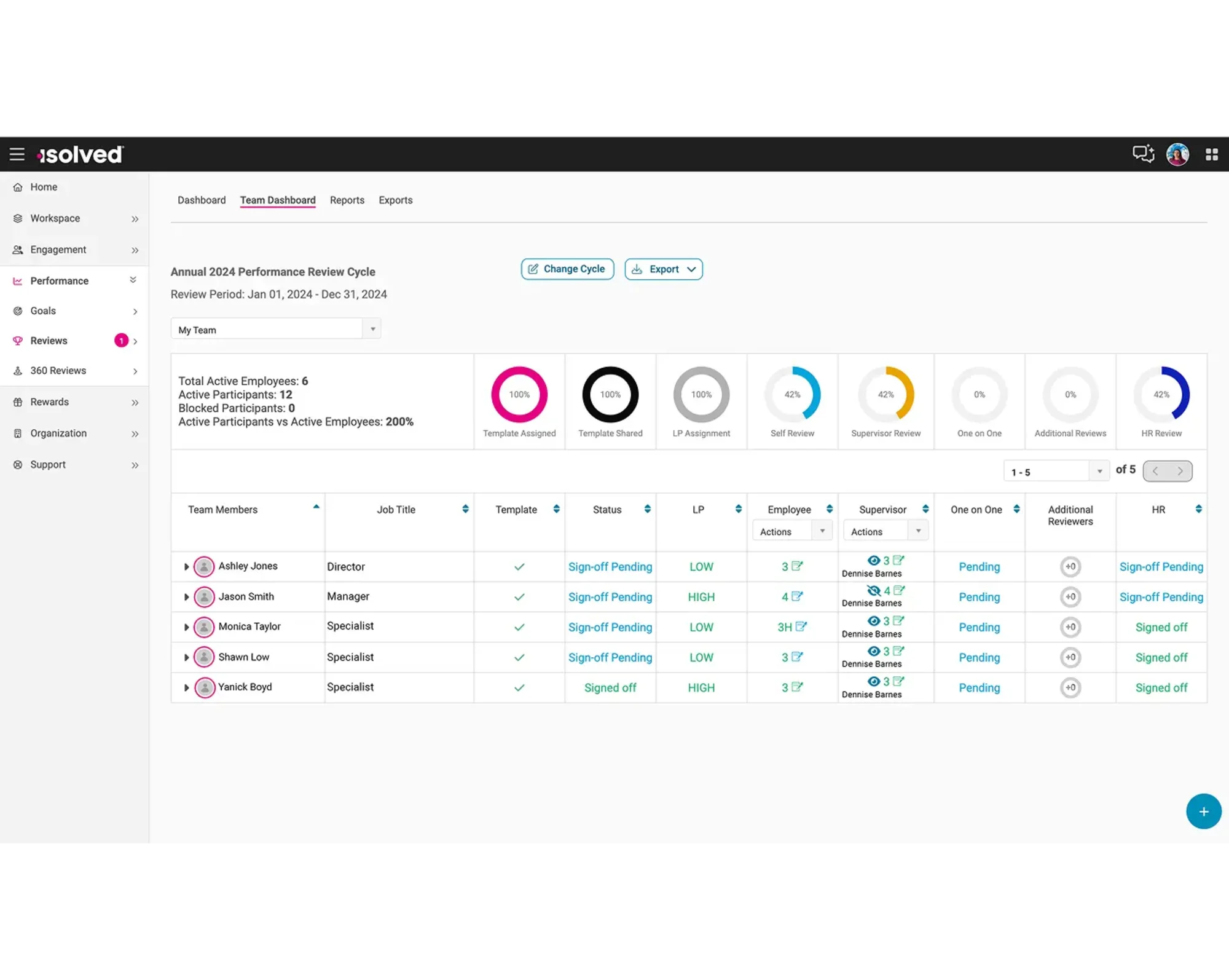 screen showing performance driven insights