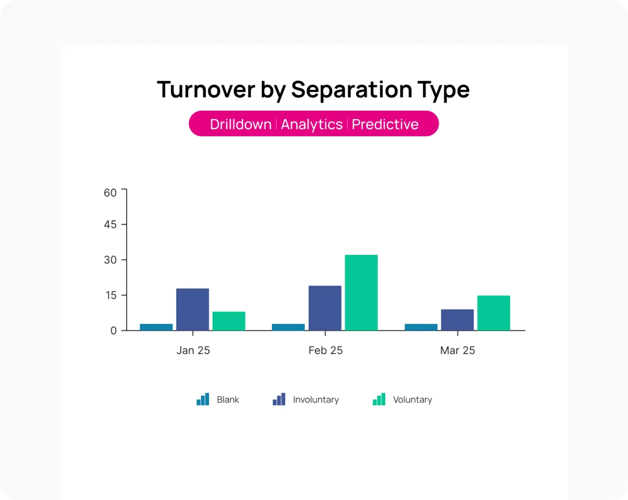 graphic about turnover