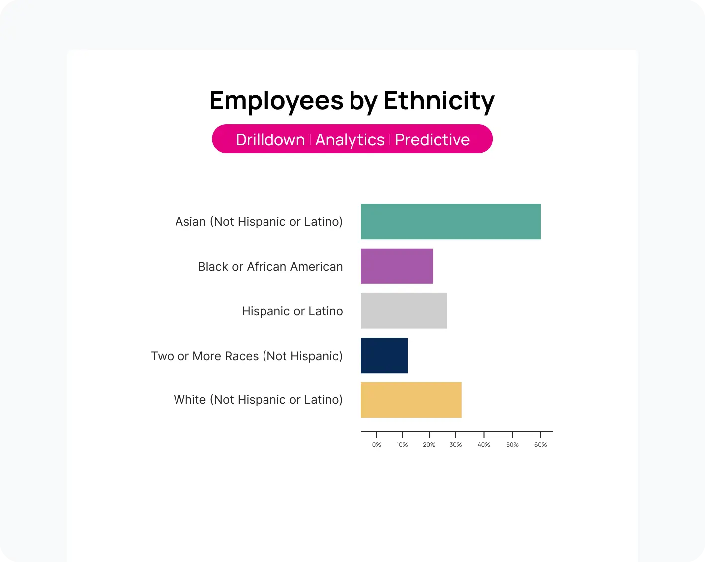 graphic about employees by ethnicity