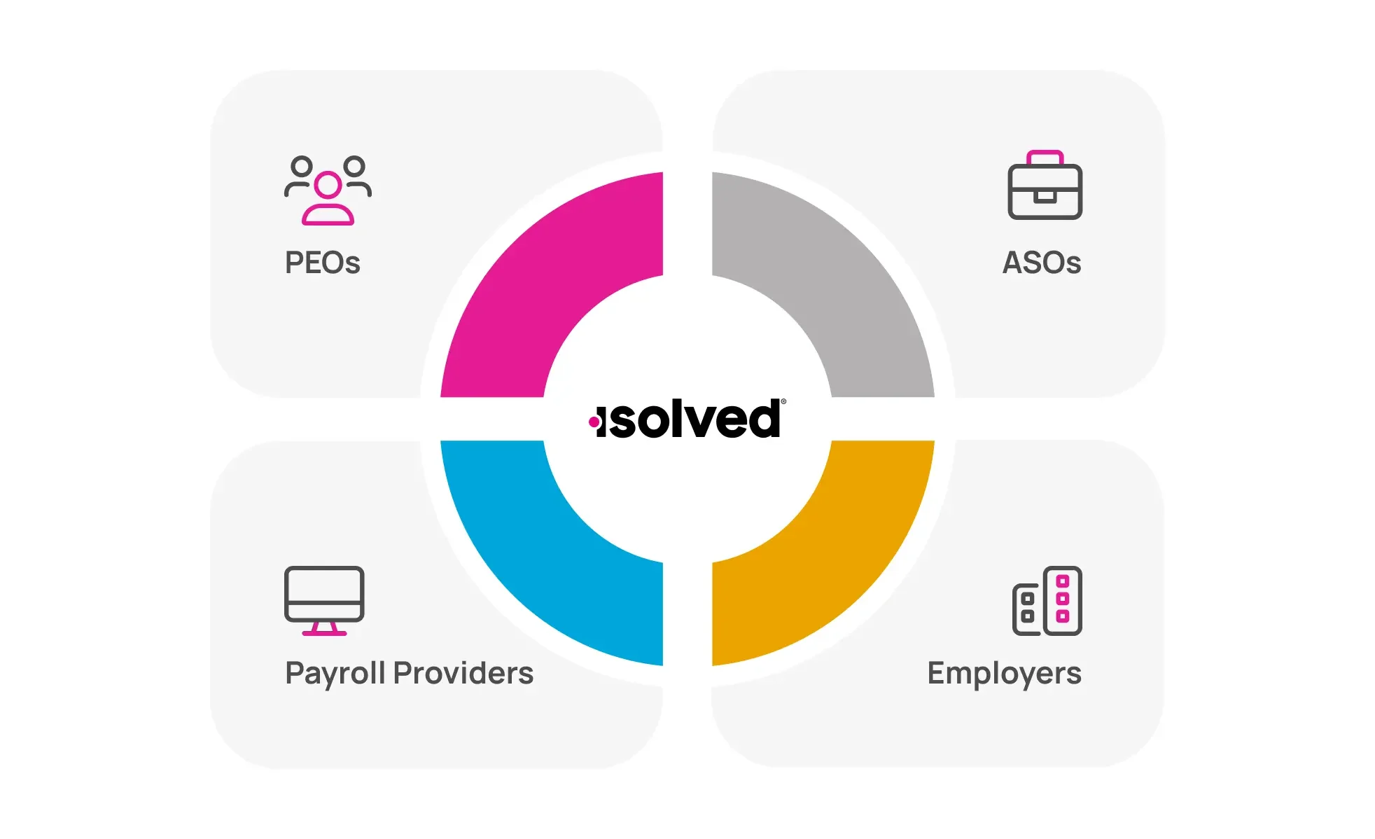 isolved icon wheel basic