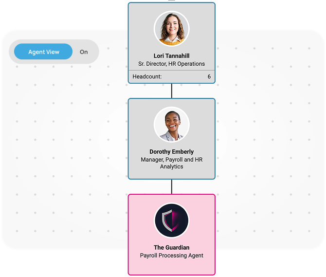 Full org chart view with Agents inside of it and a zoomed in view of the agent reporting to a manager