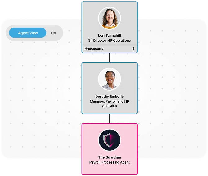 Full org chart view with Agents inside of it and a zoomed in view of the agent reporting to a manager