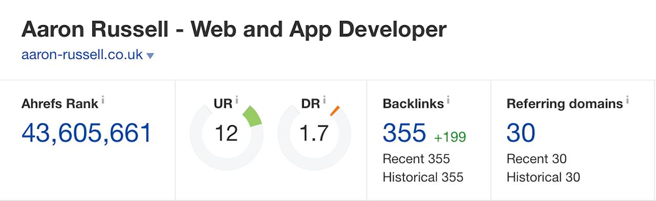 My website on Ahref's. Showing my rank on their system, my URL rating (12), my domain rating (1.7), the amount of pages linking to my site (355) and the amount of websites that link to my site (30).