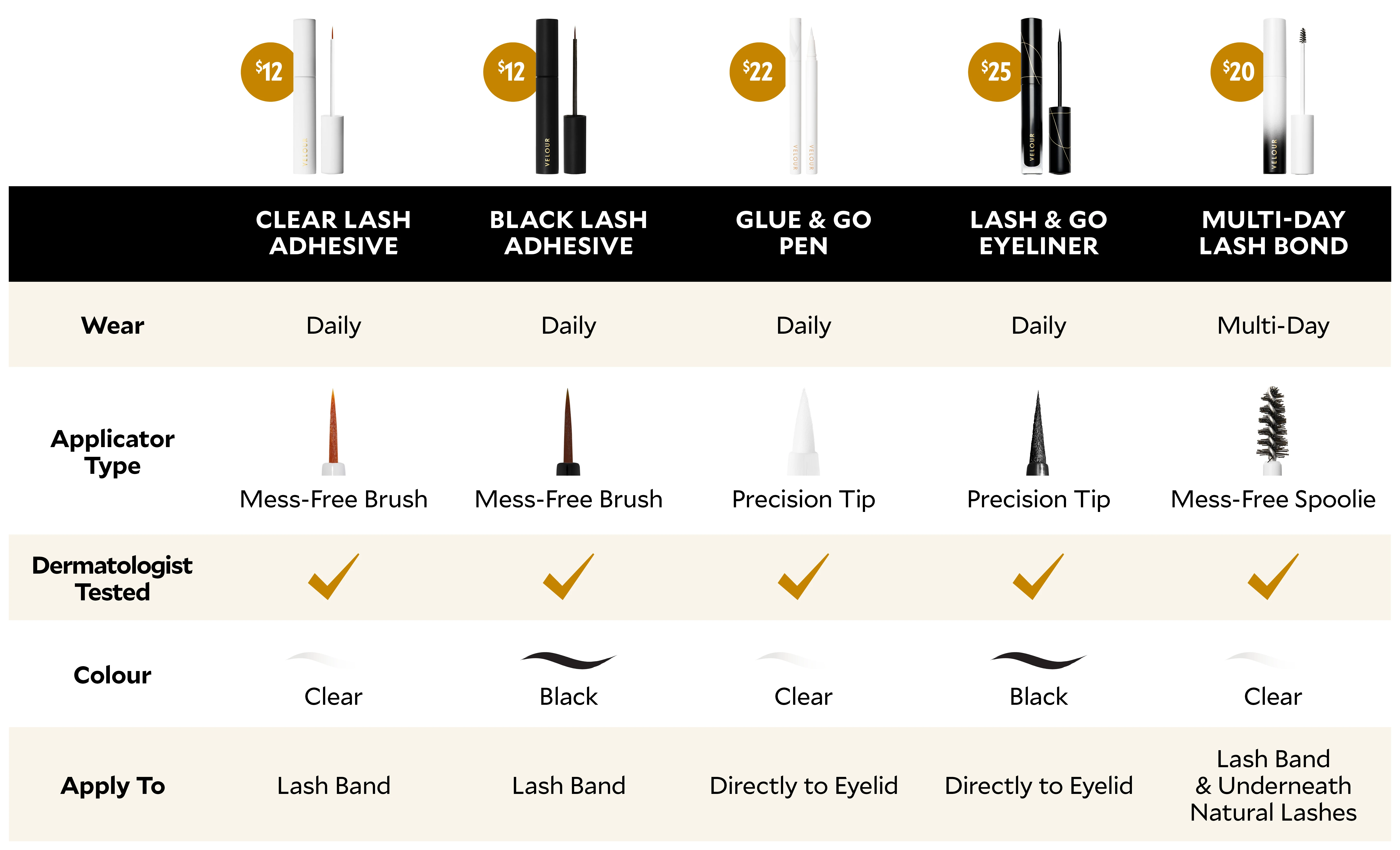 velour adhesice glue and go pen guide