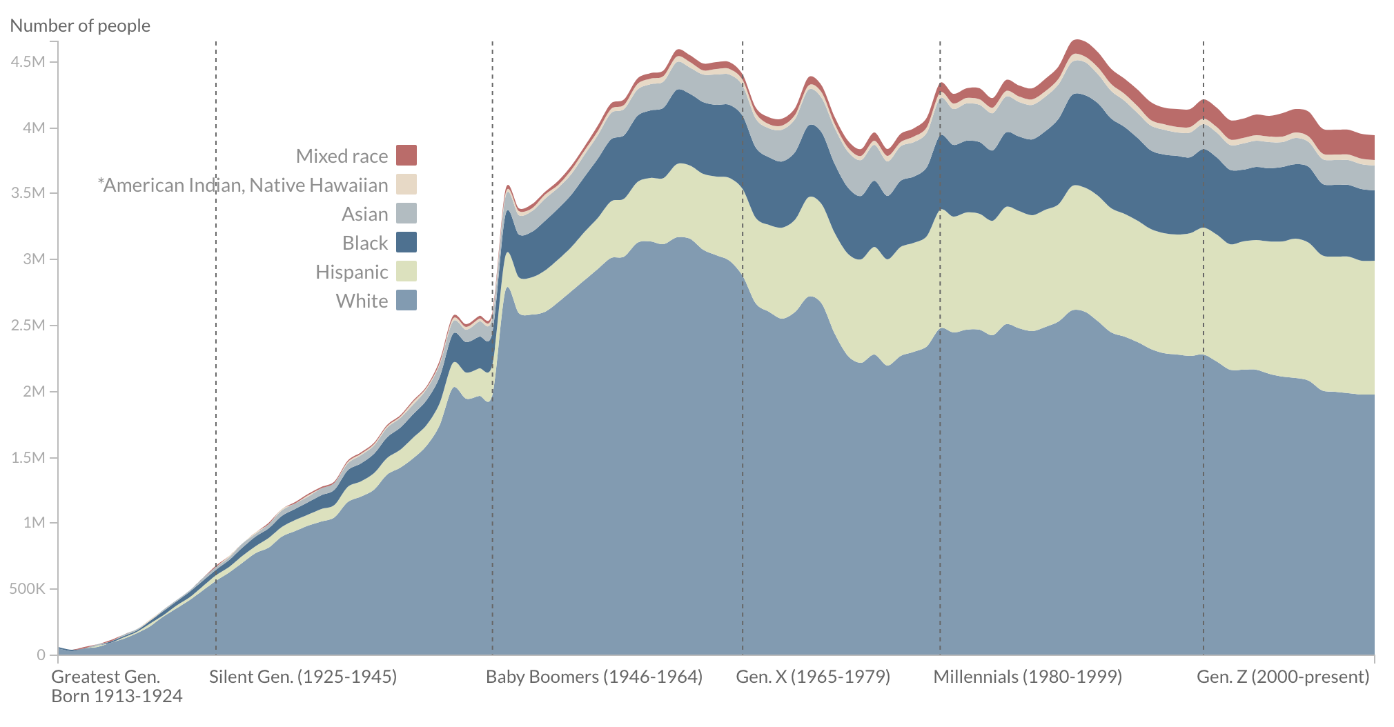 diversity-millennials-boomers