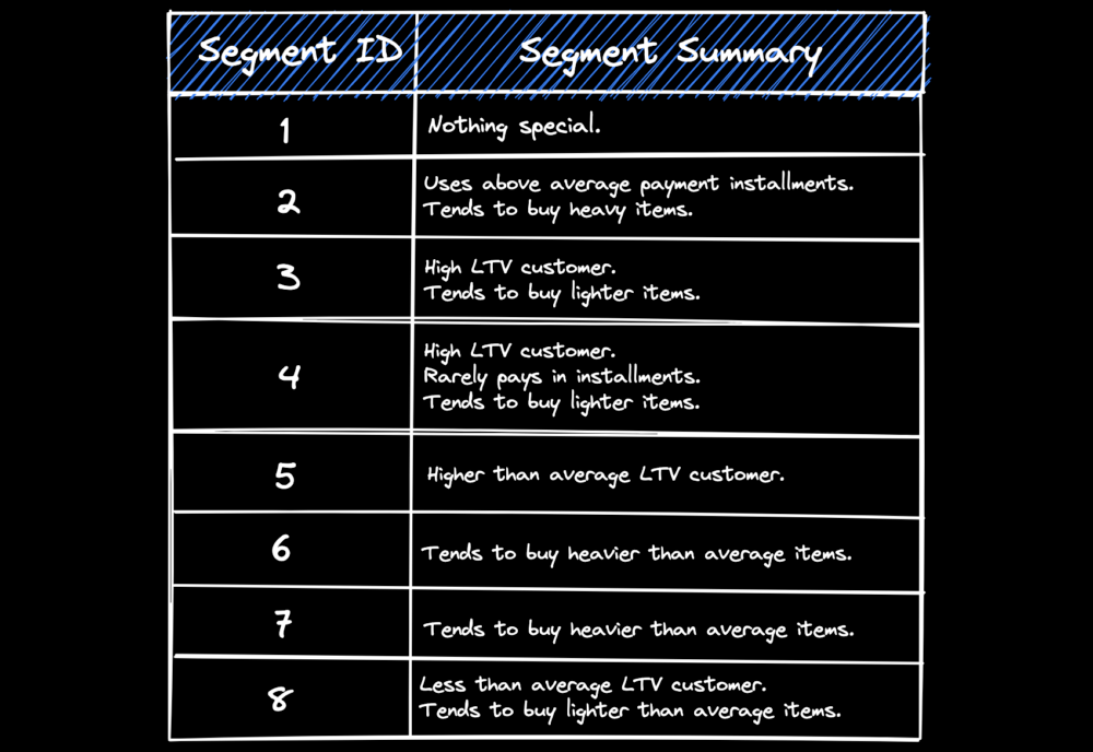 segment overlay notes