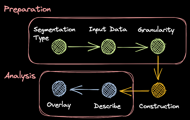 Building a Customer Segmentation using dbt and SQL-inf