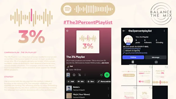 The 3% Playlist