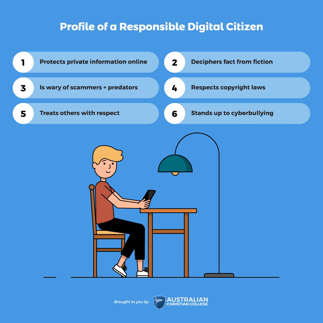Profile of a Responsible Digital Citizen