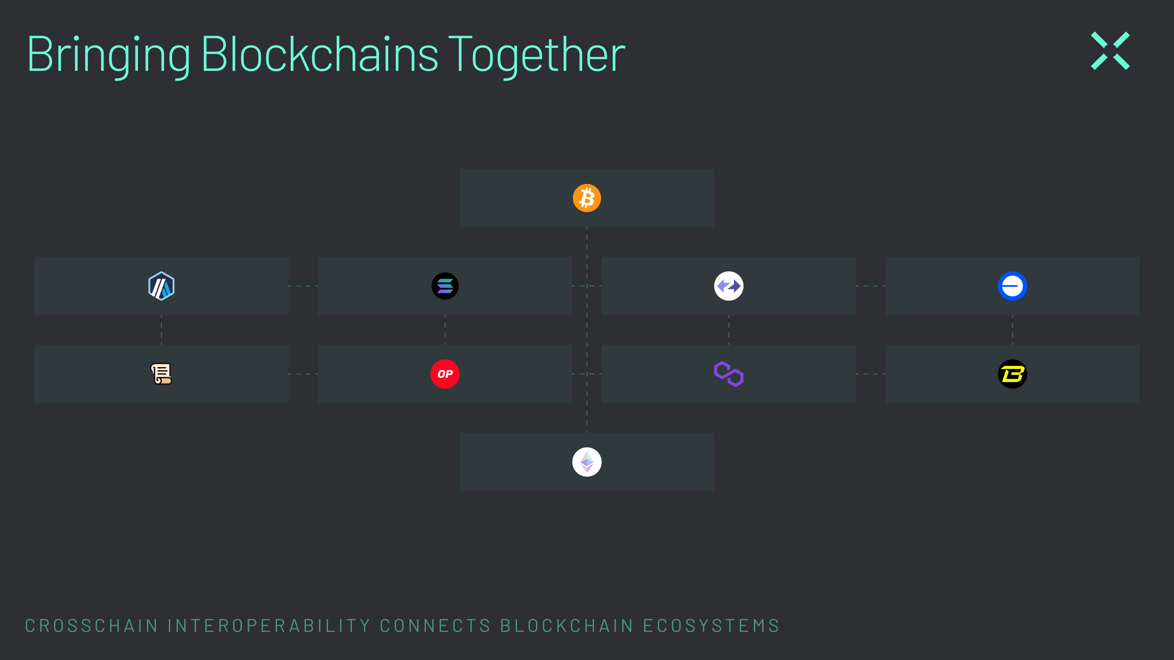 The Complete Guide to Crosschain Interoperability | Across Protocol