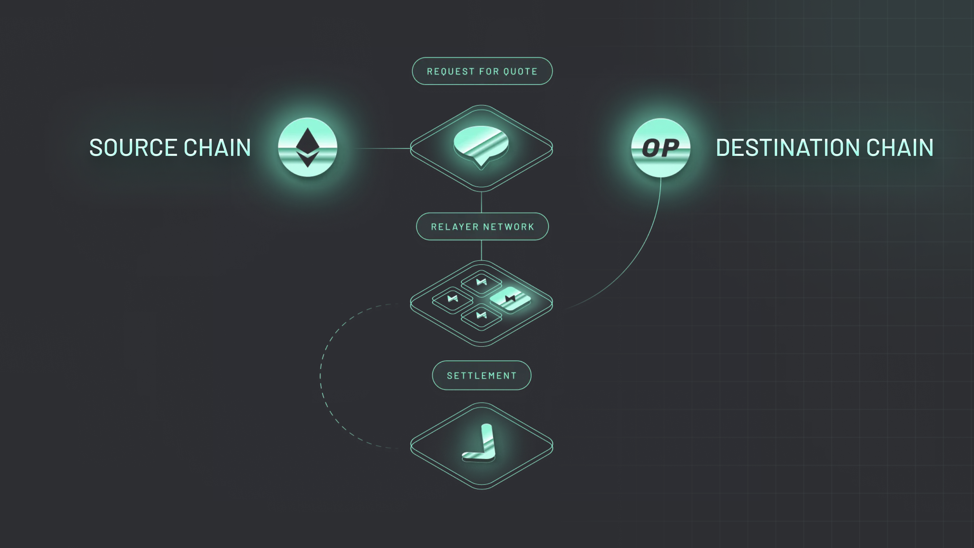 Goodbye Bridging, Hello 1-Click Crosschain Actions | Across Protocol