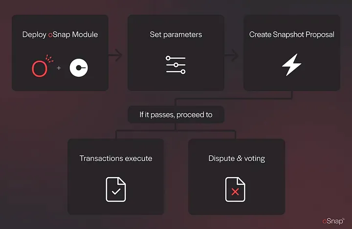 与信管理論 第3版 Credit Exposure Management ZeroDev's ERC-7683 Integration: Faster, Cheaper Account