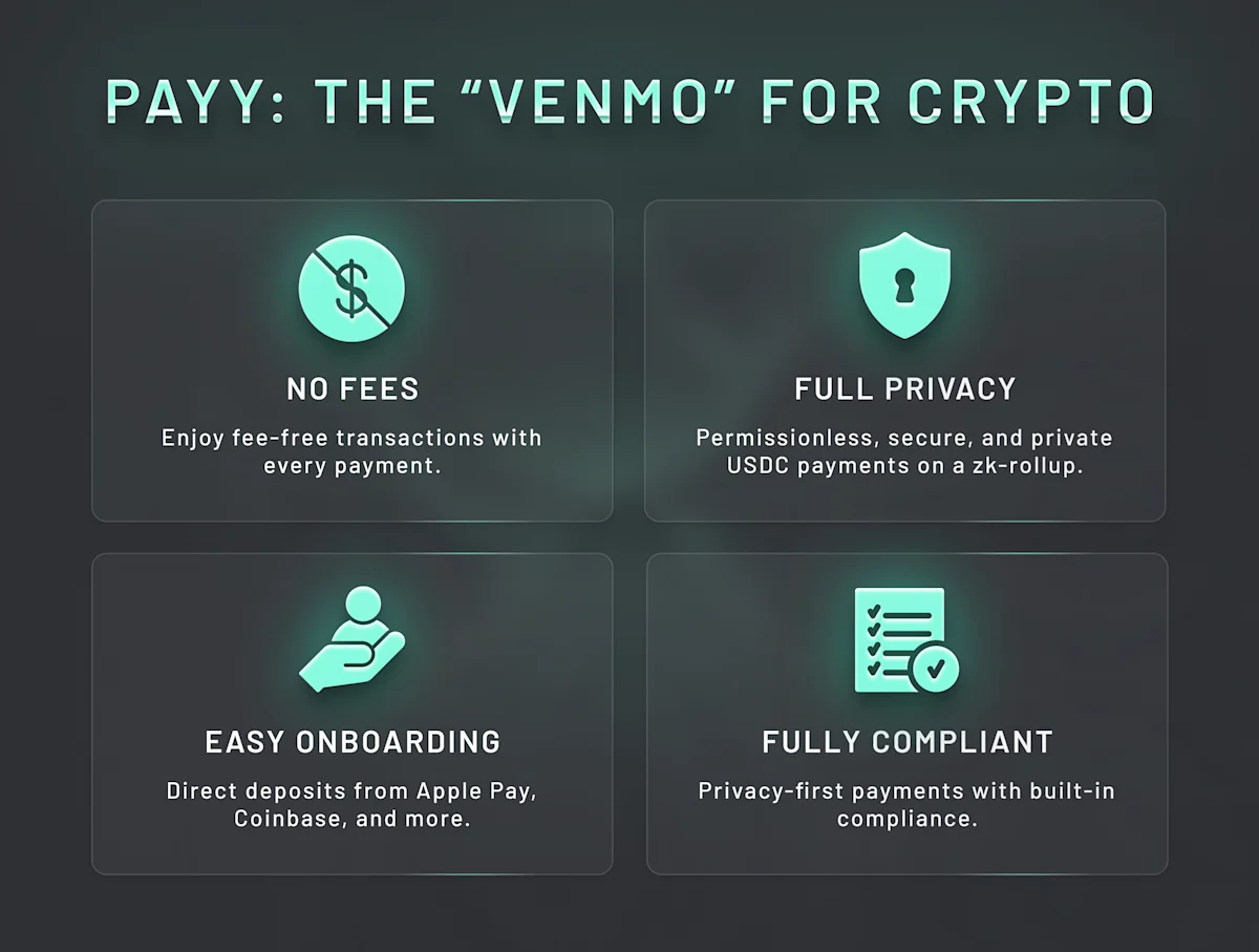 Payy is the “Venmo” for crypto.