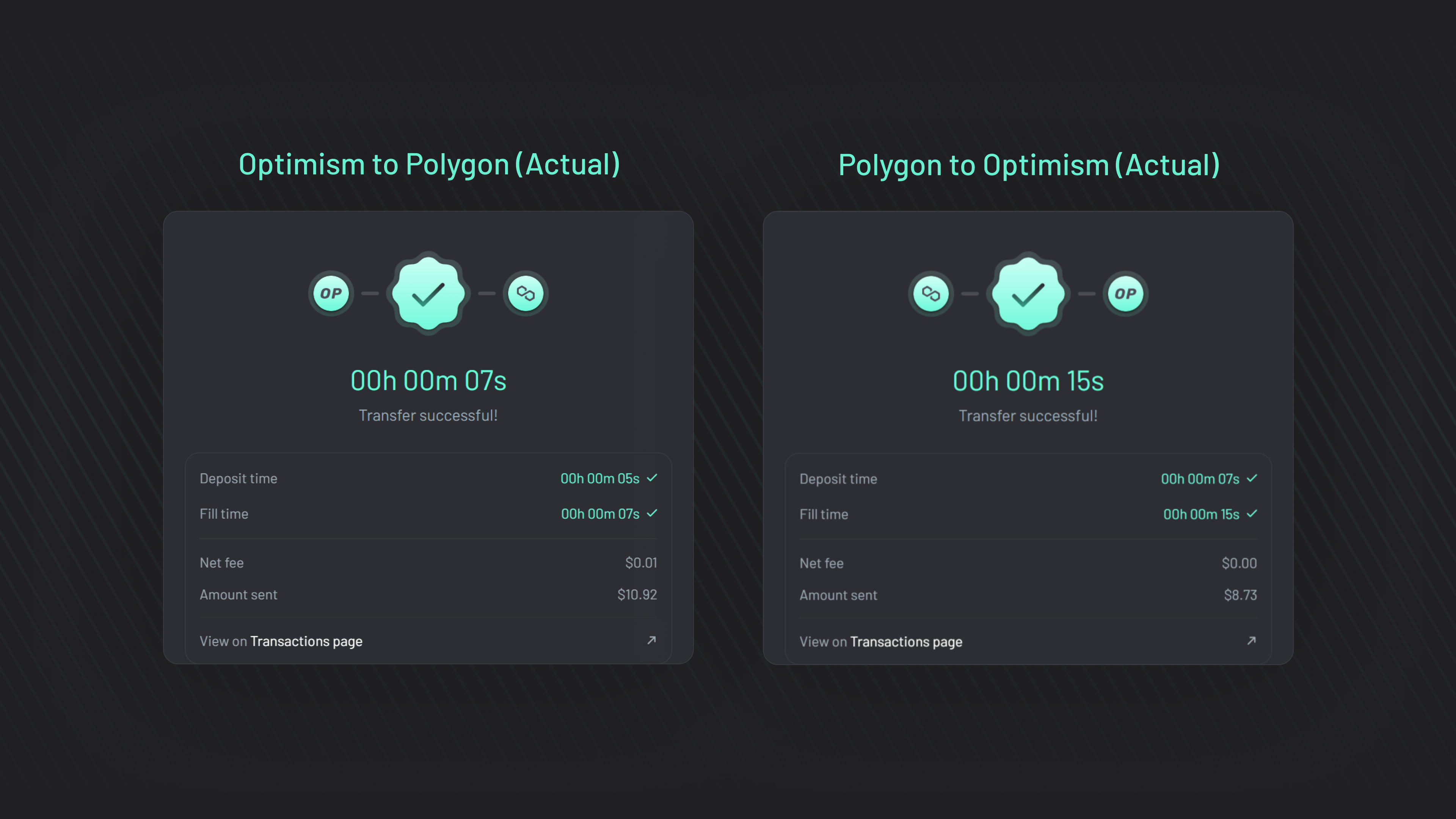 Optimism vs Polygon: Which Ethereum L2 is Right for You? | Across Protocol