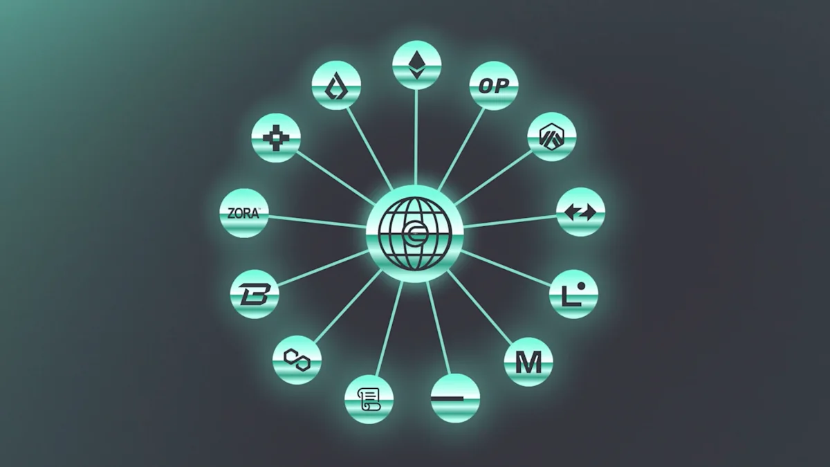 Across’ cross-chain solution connects World Chain to the broader Ethereum ecosystem.