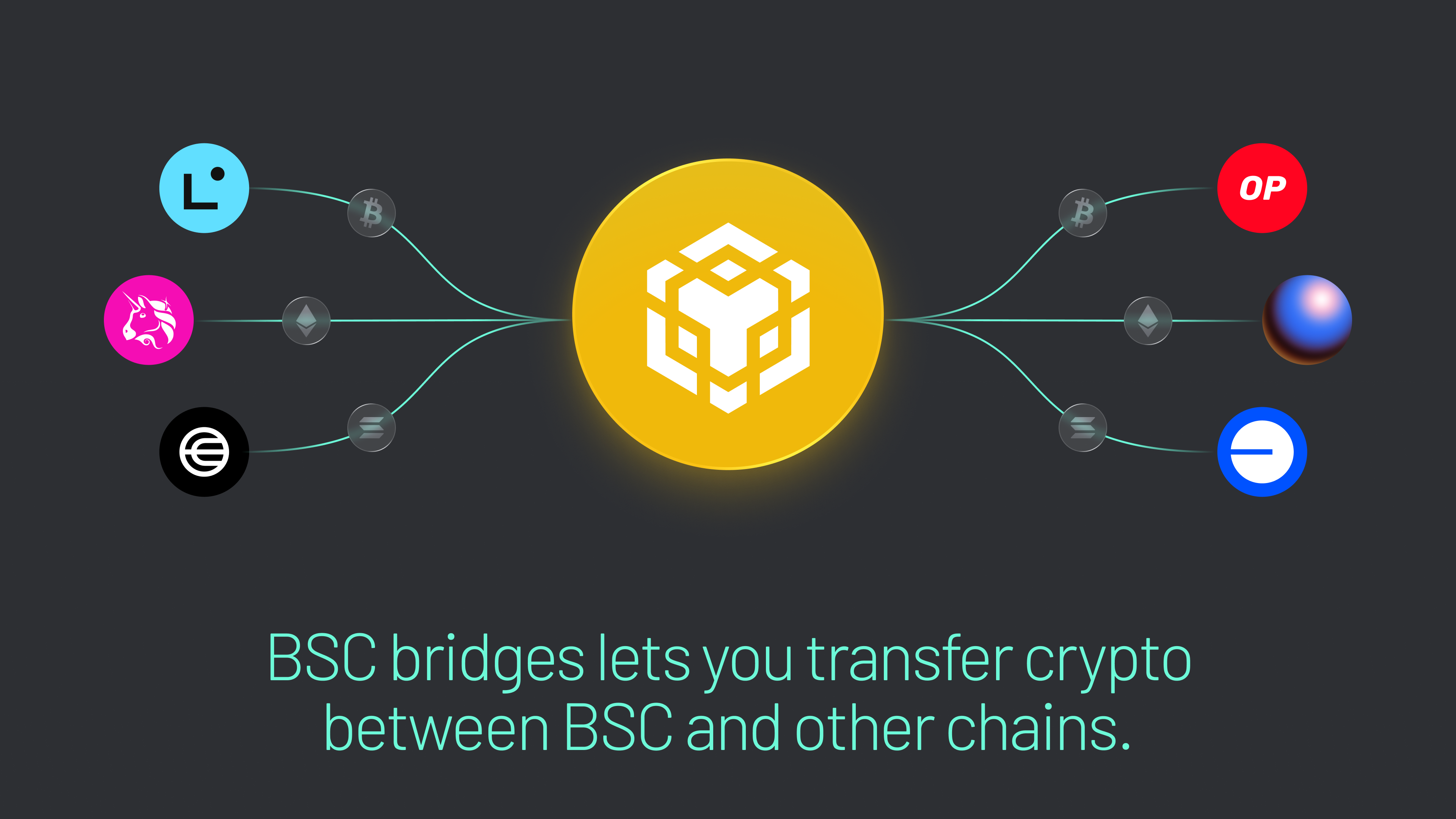 Binance Bridge Guide: How to Transfer Crypto Across Chains | Across Protocol