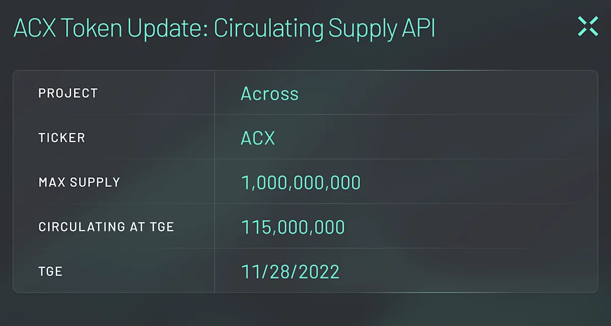 Across' ACX token details