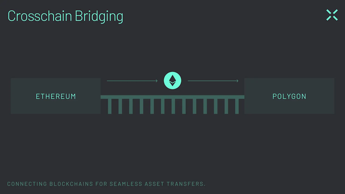 Diagram -04 Crosschain bridges connect blockchains for seamless asset transfers.