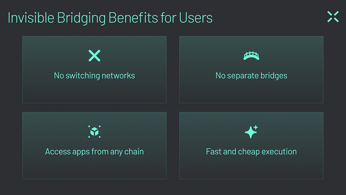 When you integrate invisible bridging into your applications, your users get to enjoy multiple benefits.