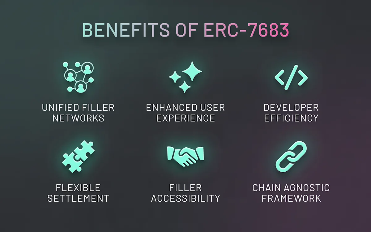 ERC-7683 unlocks new levels of benefits for users, developers, and Fillers.