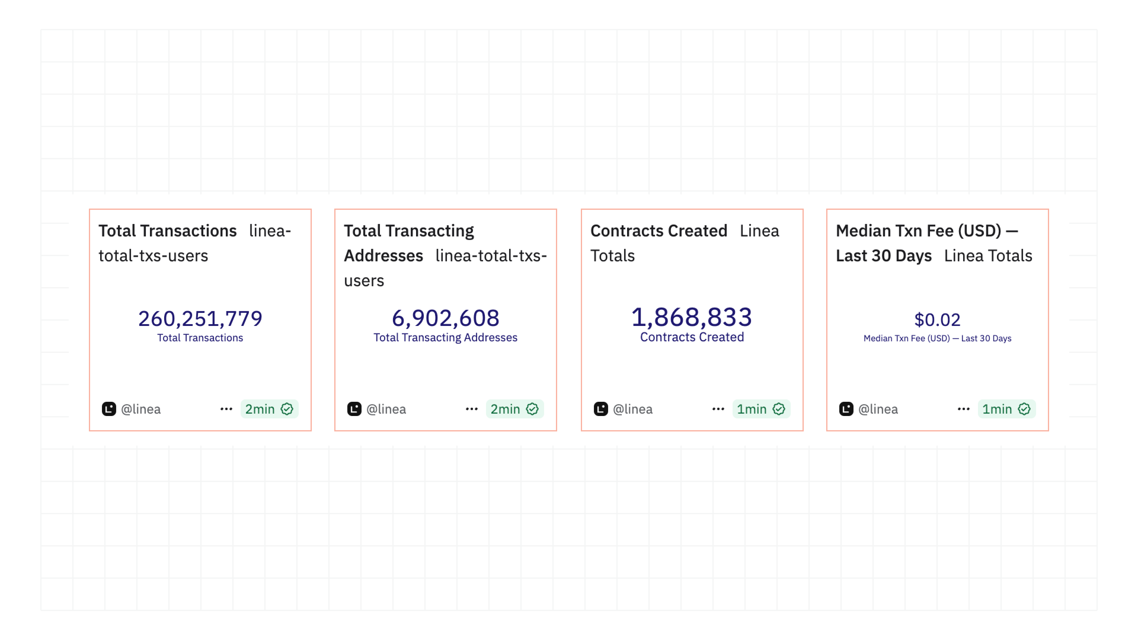 How to Bridge to Linea: Fastest and Cheapest Options in 2025 | Across  Protocol