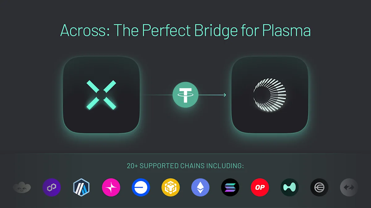 Across Protocol is the perfect bridge for Plasma’s stablecoin ecosystem.