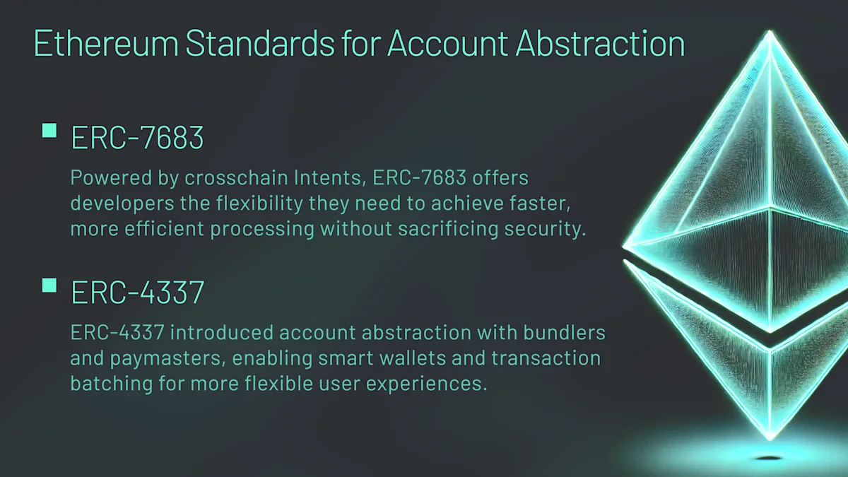 ERC-7683 account abstraction improvements are built on the foundation of ERC-4337.