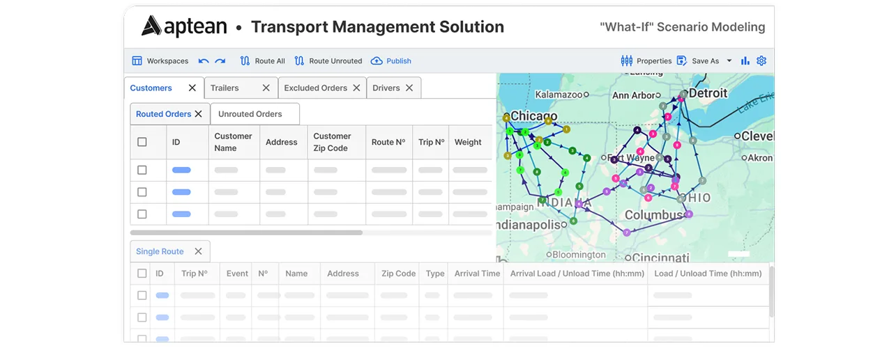 “What-If” Scenario modeling