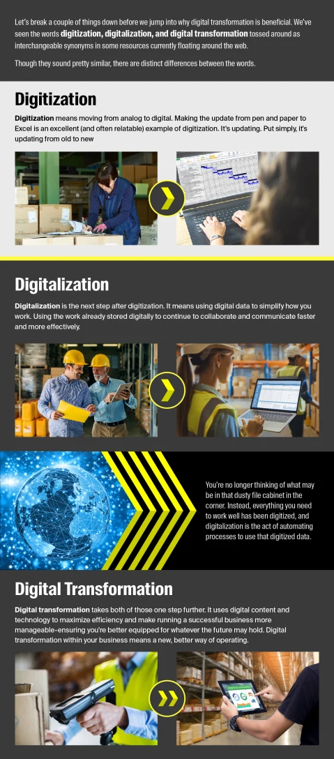 Digital Transformation infographic
