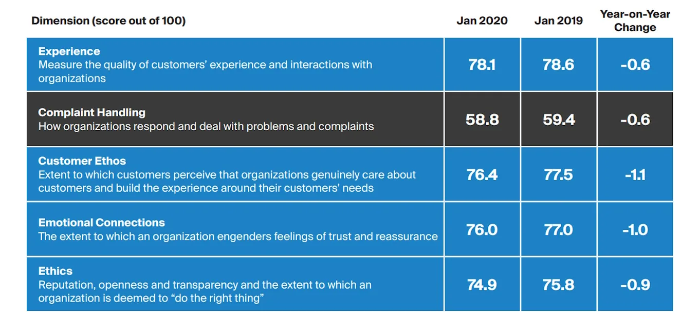 card-optimise-your-business-growth-with-customer-service-excellence-fig2