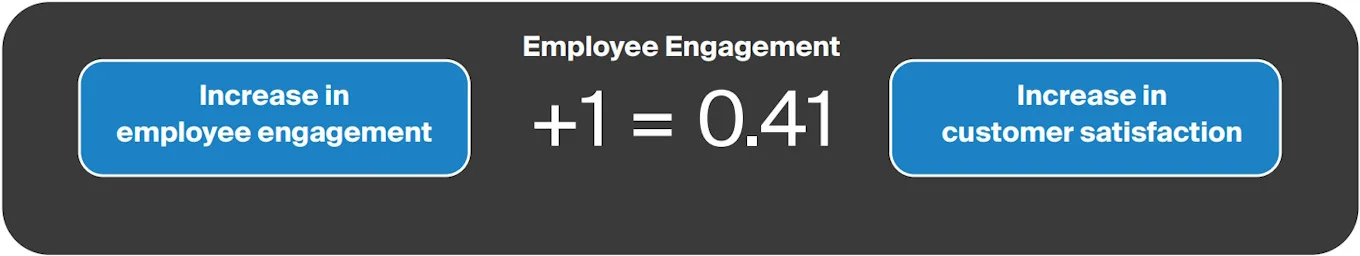 card-creating-world-class-customer-service-fig2