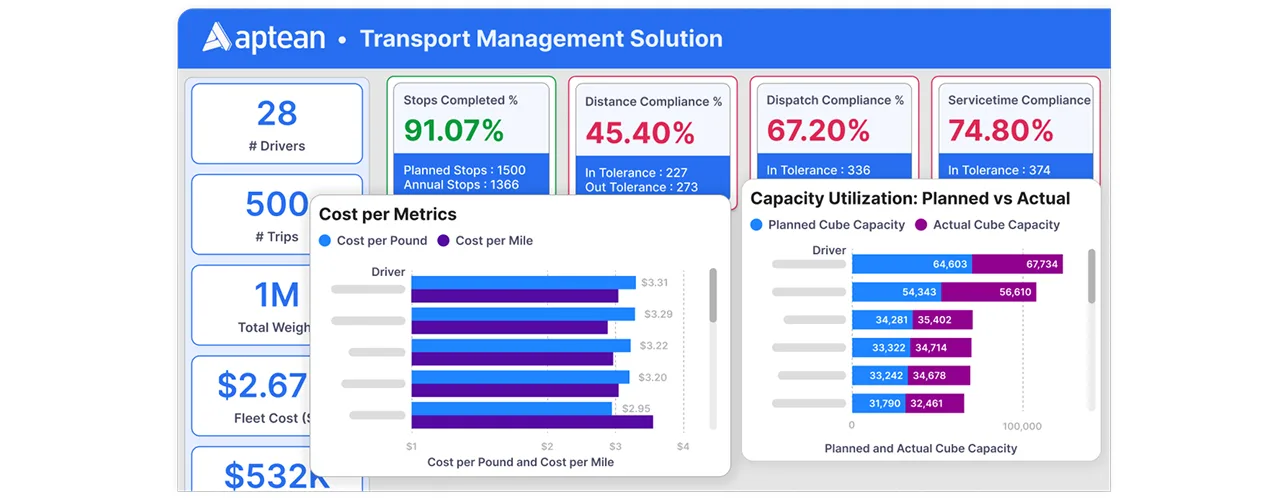 Complete logistics management