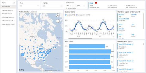 Graphs on a screen