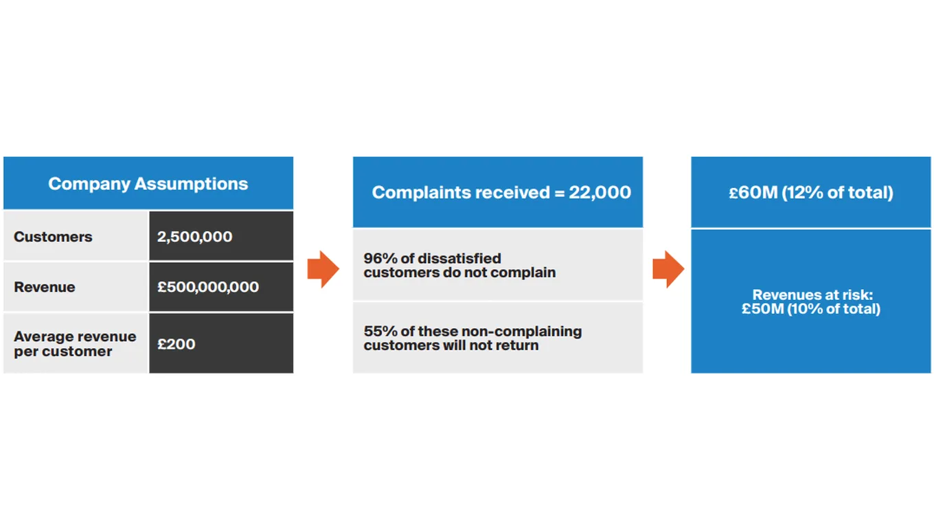 card-cost-centre-to-profit-driver-fig3