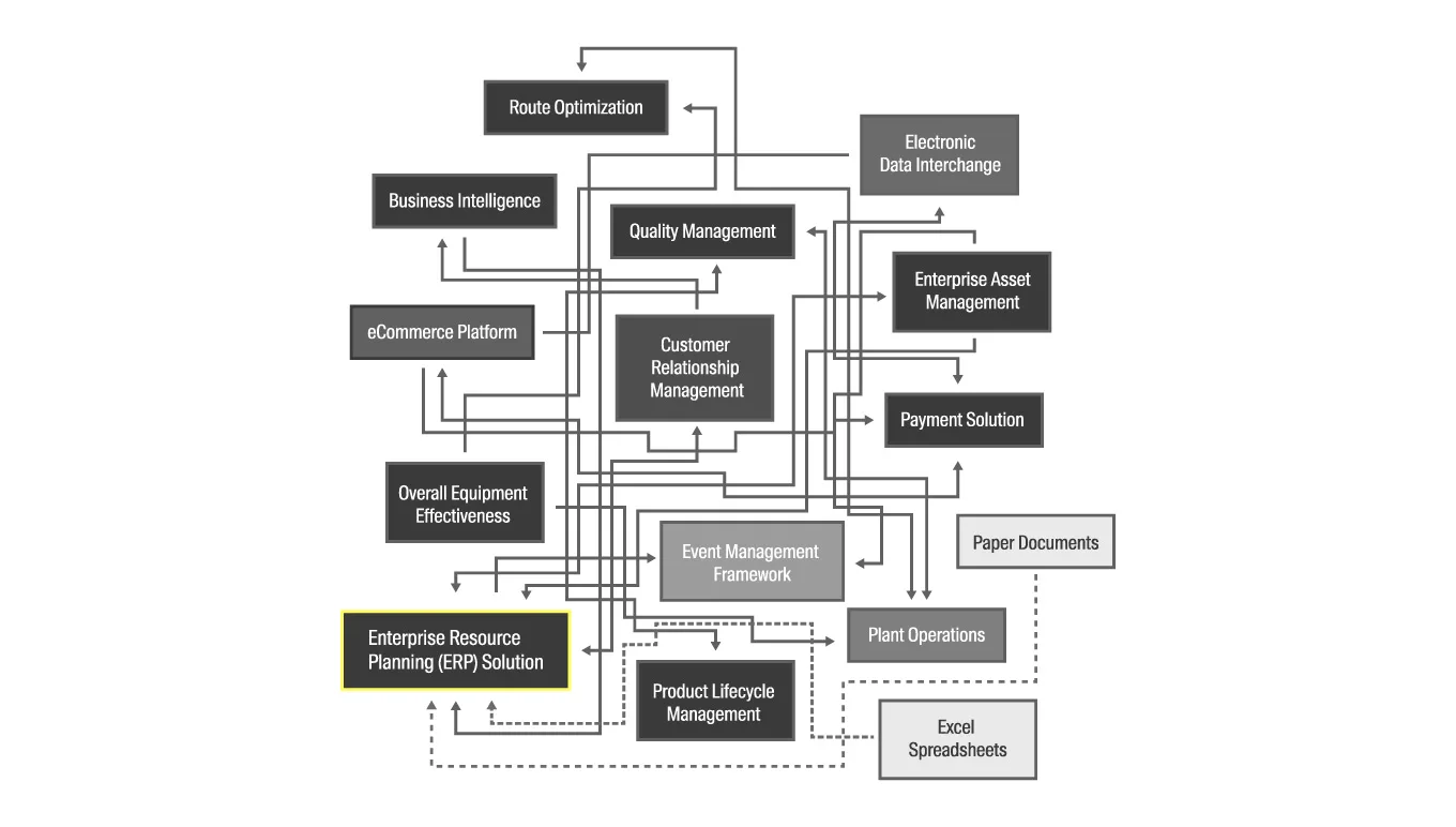 Card-The-Ultimate-Digital-Transformation-Guide-Point-to-Point